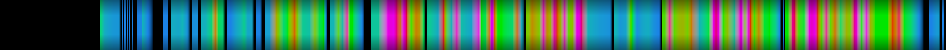 Script heatmap