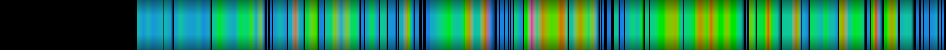 Script heatmap