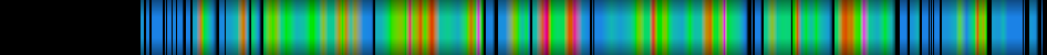 Script heatmap