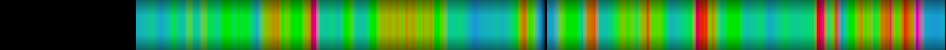 heatmap