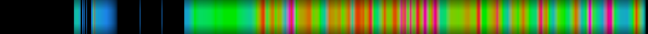 heatmap