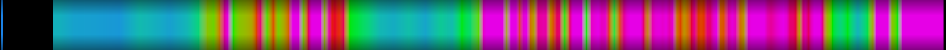 Script heatmap