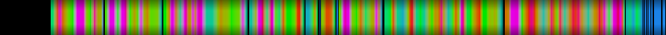 Script heatmap