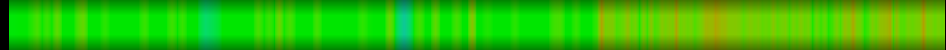 heatmap