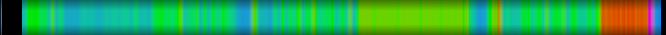 heatmap