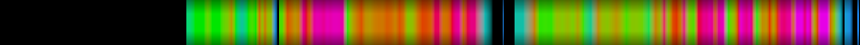 heatmap