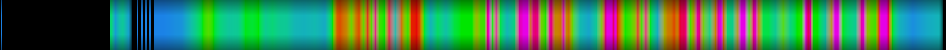 heatmap