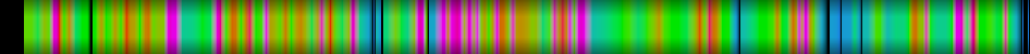 heatmap