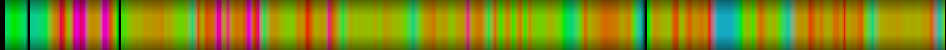 heatmap