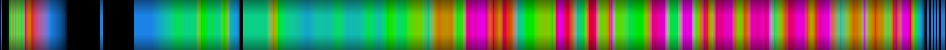 heatmap