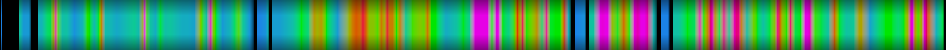 Script heatmap