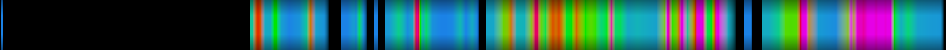 Script heatmap