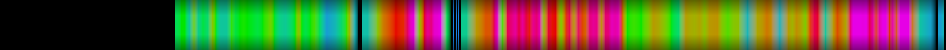 heatmap