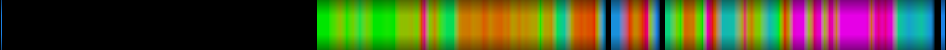 heatmap