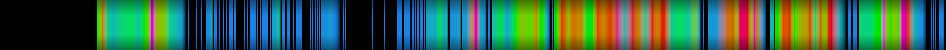 heatmap