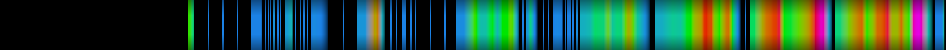 heatmap