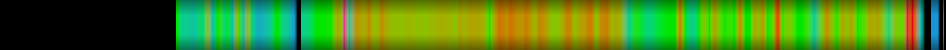 heatmap
