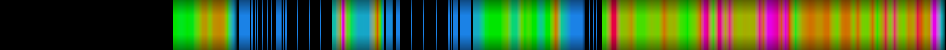 heatmap