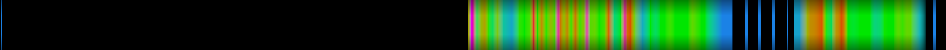 heatmap
