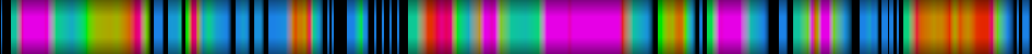 heatmap