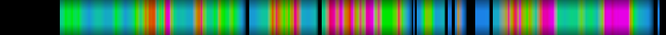 Script heatmap