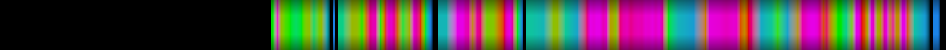 Script heatmap