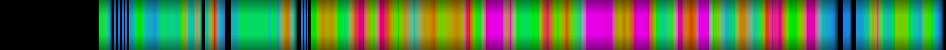 Script heatmap