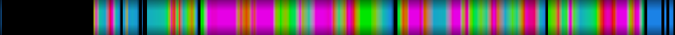 Script heatmap