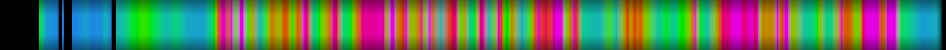 Script heatmap