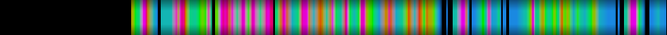 Script heatmap