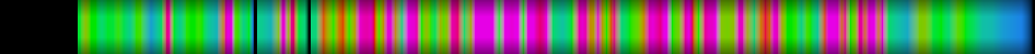 Script heatmap