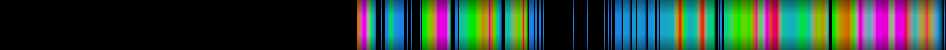 heatmap