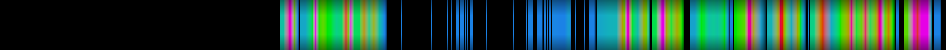 heatmap