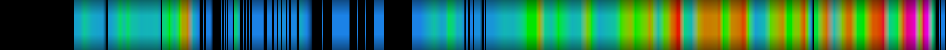 heatmap