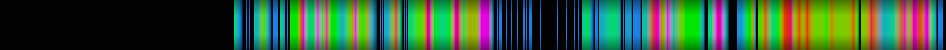 heatmap
