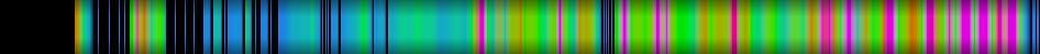 heatmap