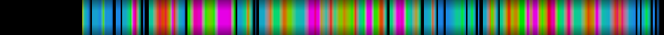 Script heatmap