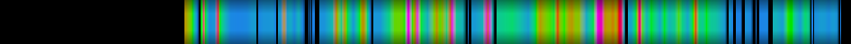Script heatmap