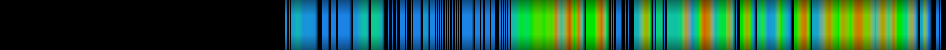 Script heatmap