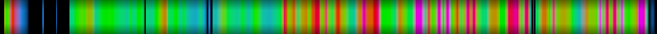 heatmap