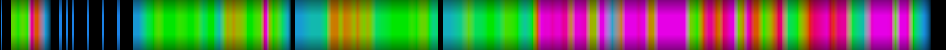 heatmap