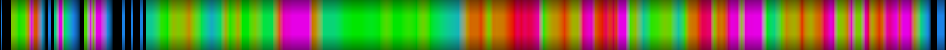 heatmap