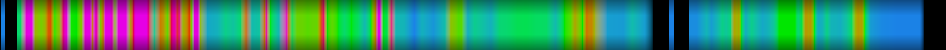 heatmap