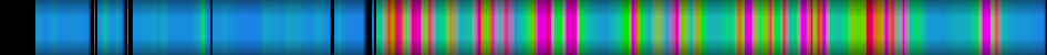 Script heatmap