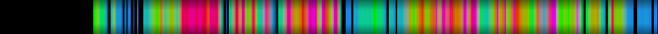 Script heatmap
