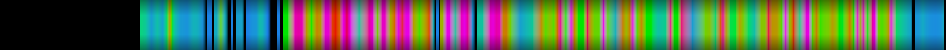 Script heatmap
