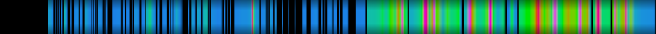 Script heatmap