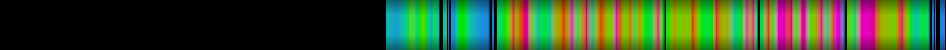 Script heatmap