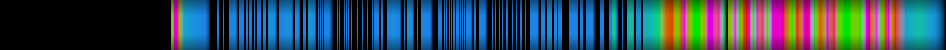Script heatmap