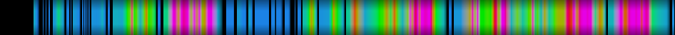 Script heatmap